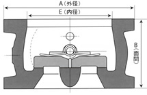 C1형(표준형 체크 밸브) 메탈 시트